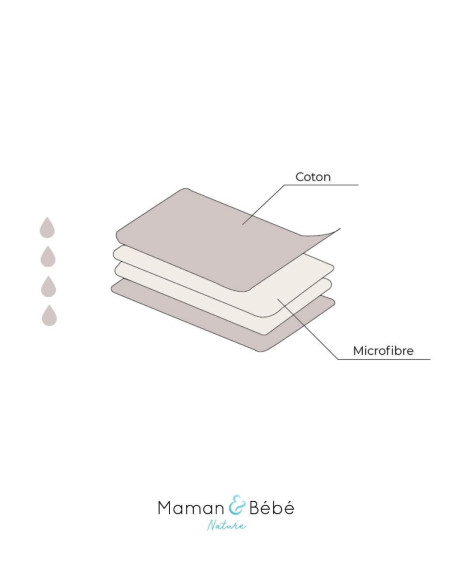 Set of 10 Oeko Tex cotton inserts for washable layers while two