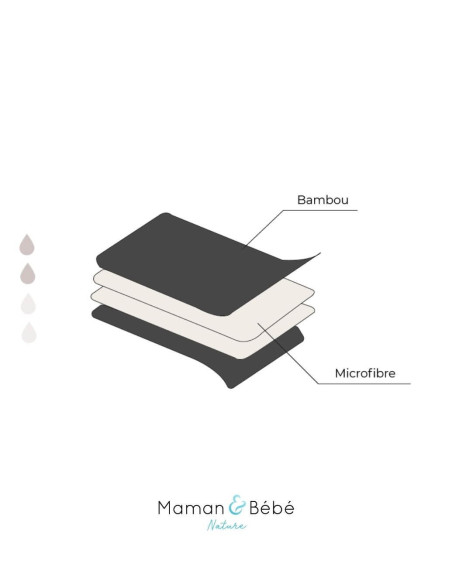 Lot de 15 inserts en charbon de bambou et microfibre pour couches lavables