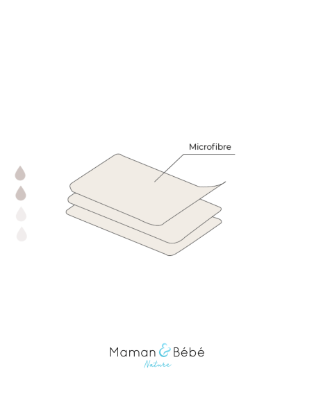 Lot de 15 Inserts en microfibre avec pressions pour couches lavables te2