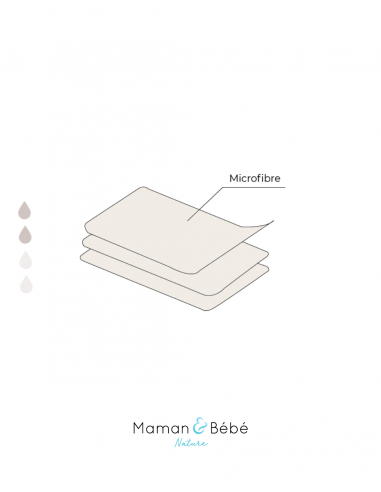 Set of 5 microfiber inserts for scalable washable layers Mom and baby nature