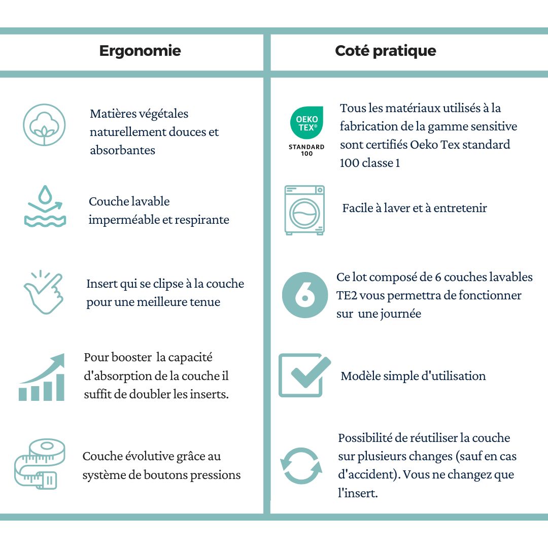 Cover Less Sensitive Pack Essentiel de Cover diapers Sensitive